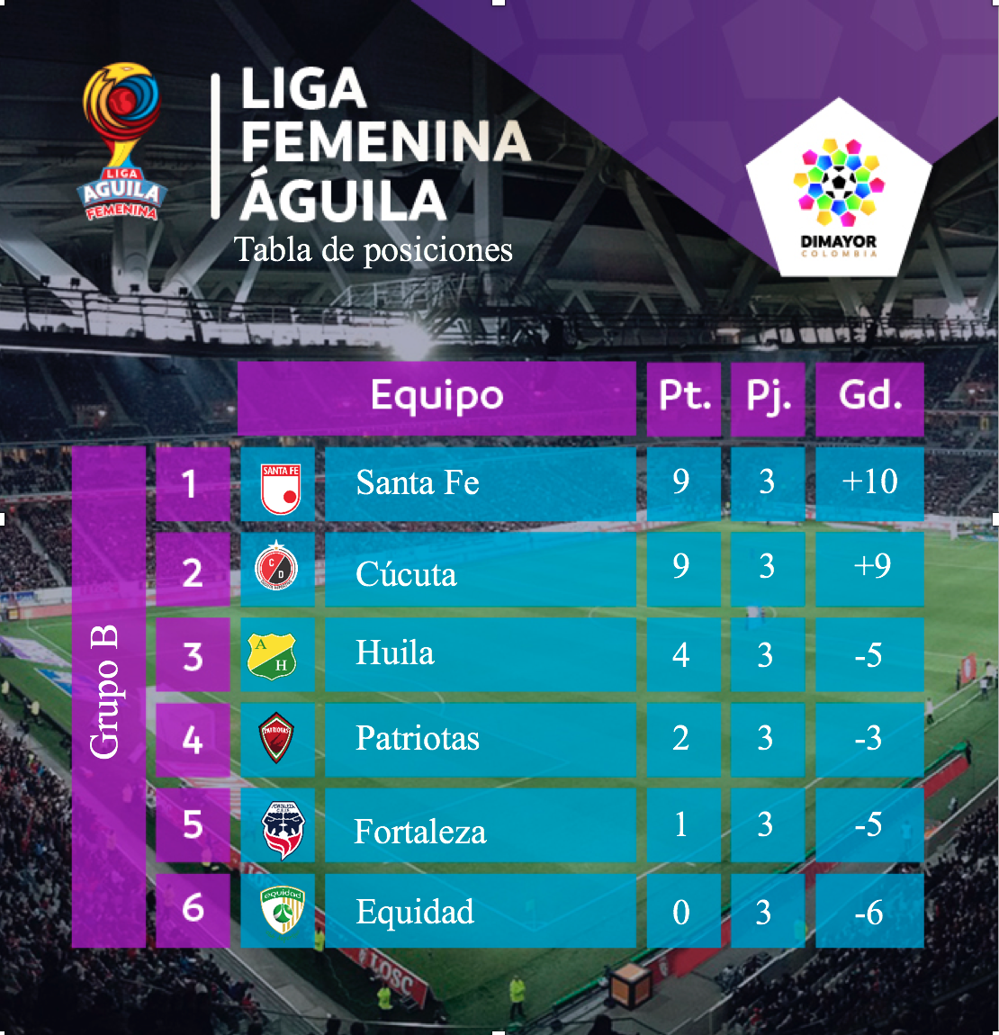 Resultados y tabla de posiciones de la fecha 3 de la Liga Femenina Águila –  Dimayor