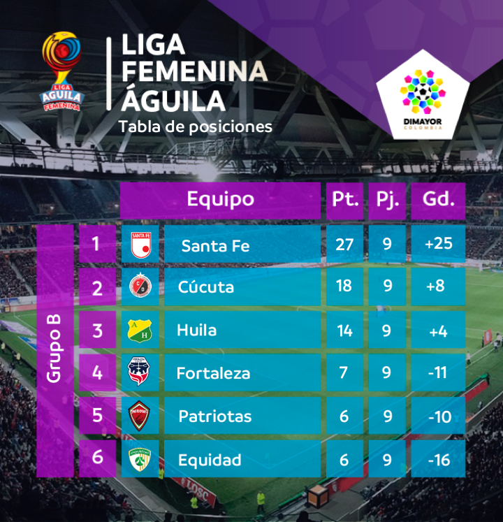 Resultados y tabla de posiciones de la fecha 9 de la Liga Femenina Águila –  Dimayor