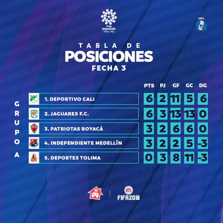 TABLA DE POSICIONES FECHA 3- GRUPO A ELIGA DIMAYOR #STAYANDPLAY – Dimayor