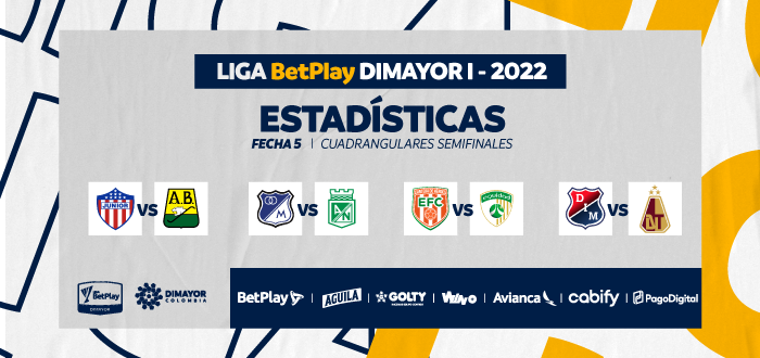 Datos previos fecha 5 Liga BetPlay DIMAYOR I-2022