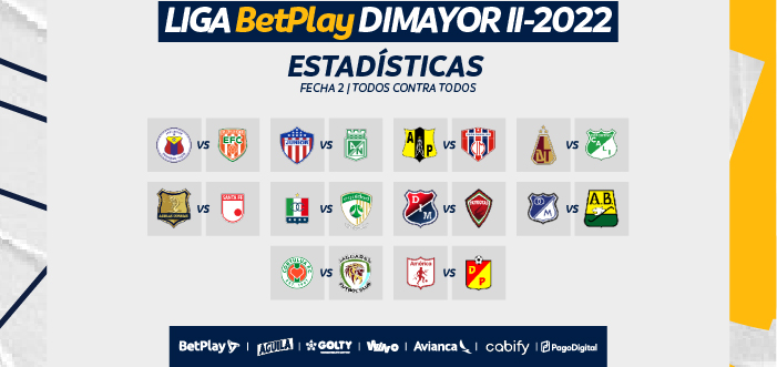 Datos previos fecha 2 Liga BetPlay