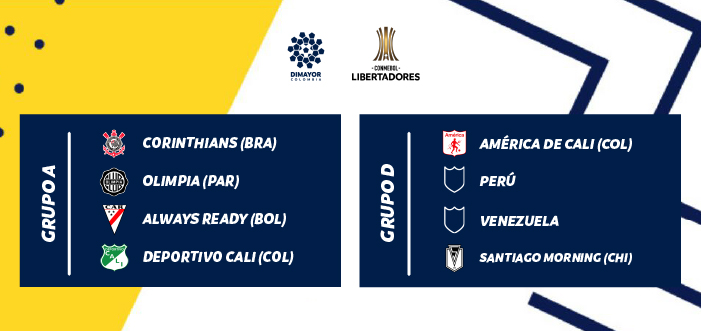 Grupos CONMEBOL Libertadores Femenina